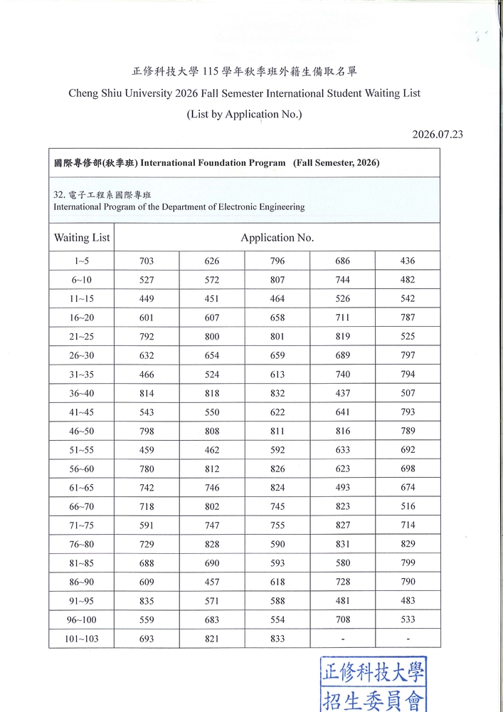 2026 Fall Semester International Foundation Program Admission List (115學年度國際專修部秋季班錄取名單)圖片